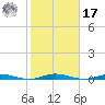 Silver Bay Marina tide chart for Thursday, October 17, 2024