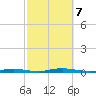 Silver Bay Marina tide chart for Monday, October 7, 2024