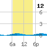 Silver Bay Marina tide chart for Tuesday, November 12, 2024