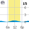 Silver Bay Marina tide chart for Sunday, December 15, 2024
