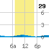 Silver Bay Marina tide chart for Sunday, December 29, 2024