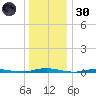 Silver Bay Marina tide chart for Monday, December 30, 2024