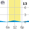 Silver Bay Marina tide chart for Monday, January 13, 2025