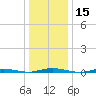 Silver Bay Marina tide chart for Wednesday, January 15, 2025