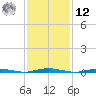 Silver Bay Marina tide chart for Wednesday, February 12, 2025