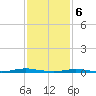 Silver Bay Marina tide chart for Thursday, February 6, 2025