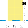 Silver Bay Marina tide chart for Sunday, March 30, 2025
