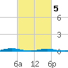 Silver Bay Marina tide chart for Wednesday, March 5, 2025