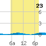 Silver Bay Marina tide chart for Friday, May 23, 2025
