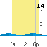 Silver Bay Marina tide chart for Thursday, August 14, 2025