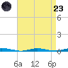 Silver Bay Marina tide chart for Saturday, August 23, 2025