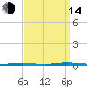 Silver Bay Marina tide chart for Sunday, September 14, 2025