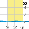 Silver Bay Marina tide chart for Monday, September 22, 2025