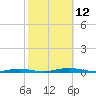 Silver Bay Marina tide chart for Sunday, October 12, 2025
