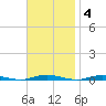 Silver Bay Marina tide chart for Tuesday, November 4, 2025