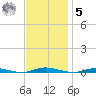 Silver Bay Marina tide chart for Wednesday, November 5, 2025