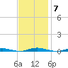 Silver Bay Marina tide chart for Friday, November 7, 2025