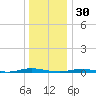Silver Bay Marina tide chart for Tuesday, December 30, 2025