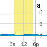 Silver Bay Marina tide chart for Thursday, January 8, 2026