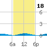 Silver Bay Marina tide chart for Wednesday, February 18, 2026