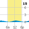 Silver Bay Marina tide chart for Thursday, February 19, 2026