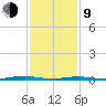 Silver Bay Marina tide chart for Monday, February 9, 2026