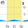 Silver Bay Marina tide chart for Tuesday, March 3, 2026