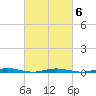 Silver Bay Marina tide chart for Friday, March 6, 2026