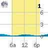 Silver Bay Marina tide chart for Friday, May 1, 2026