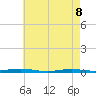 Silver Bay Marina tide chart for Friday, May 8, 2026