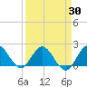 North Miami tide chart for Tuesday, March 30, 2021