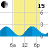 North Miami tide chart for Sunday, August 15, 2021