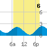 North Miami tide chart for Friday, August 6, 2021
