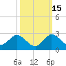 North Miami tide chart for Friday, October 15, 2021