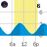 North Miami tide chart for Wednesday, October 6, 2021