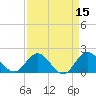 North Miami tide chart for Friday, April 15, 2022