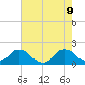 North Miami tide chart for Thursday, June 9, 2022