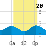 North Miami tide chart for Tuesday, September 20, 2022