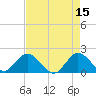 North Miami tide chart for Monday, May 15, 2023