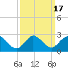 North Miami tide chart for Sunday, September 17, 2023