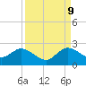 North Miami tide chart for Saturday, September 9, 2023