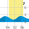 North Miami tide chart for Saturday, October 7, 2023