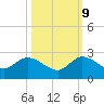 North Miami tide chart for Monday, October 9, 2023