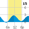 North Miami tide chart for Friday, December 15, 2023