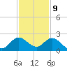 North Miami tide chart for Saturday, December 9, 2023