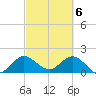 North Miami tide chart for Wednesday, March 6, 2024