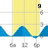 North Miami tide chart for Thursday, May 9, 2024