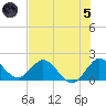 North Miami tide chart for Friday, July 5, 2024
