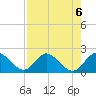North Miami tide chart for Tuesday, August 6, 2024