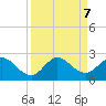 North Miami tide chart for Saturday, September 7, 2024